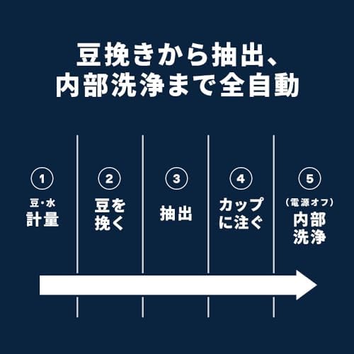 De’Longhi (デロンギ) 全自動コーヒーマシン マグニフィカスタート ECAM22062B コーヒーメーカー エスプレッソマシン 全4メニュー ラテクレマシステム マイラテ機能 カフェラテ 自動ミルクフロッサー [ブラック] デロンギファミリー登録で3年保証 最後 画像