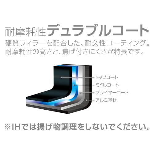 サーモス デュラブルシリーズ フライパン 28cm ネイビー ガス火専用 焦げつきにくい 耐久性コーティング PFOA PFOS不使用 片手で軽々持てる 軽量モデル KFI-028 NVY 中間 画像