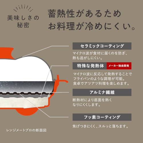 【公式】レンジメートプロ (グレージュ) RANGEMATE PRO 電子レンジ専用調理器具 レシピブック付き 【特許技術使用】焼き魚 魚焼き レンジ 焼き目 丸型 レンジメイト グリル 中間 画像