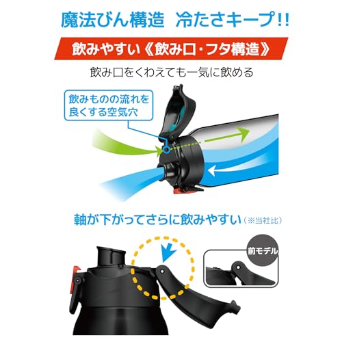 サーモス 水筒 真空断熱スポーツボトル 1L ブラックオレンジ 保冷専用 子供用 ポーチ付き 肩に優しいストラップ FJS-1000F BKOR 中間 画像