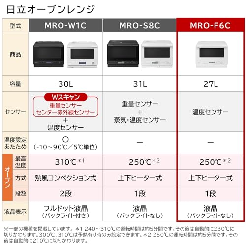 日立 オーブンレンジ 27L MRO-F6C W ホワイト 保証1年 お手入れ簡単 250℃1段式オーブンヘルシーシェフ 最後 画像