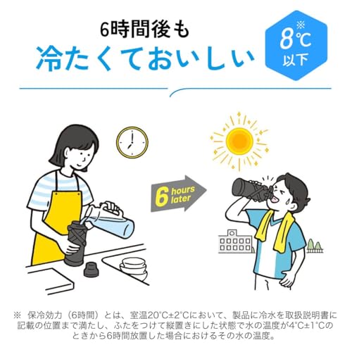 象印 水筒 大容量 1.0L 【衝撃に強い】 洗う点数2点のみ 洗いやすい シームレスせん 冷たさキープ スポーツドリンク クールボトル ブラック SD-HB10-BA 最後 画像