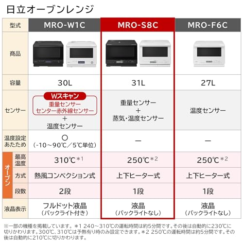 日立 過熱水蒸気 オーブンレンジ 大容量 31L MRO-S8C K ブラック 保証1年 お手入れ簡単 重量センサー 250℃1段式ワイドオーブン ヘルシーシェフ 最後 画像