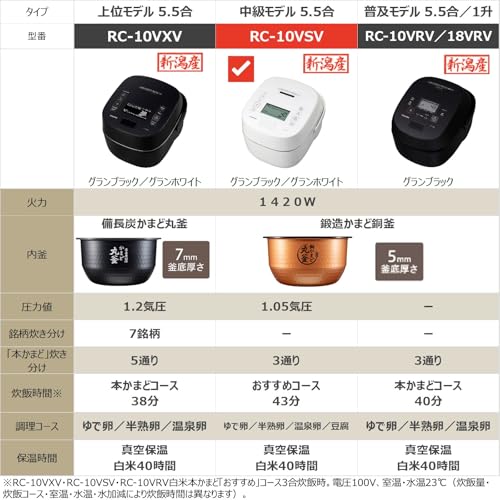 TOSHIBA(東芝) 炊飯器 炎匠炊き 5.5合 RC-10VSV(K) グランブラック 真空圧力IH rice cooker 日本製 真空ひたし 真空保温白米40時間 最後 画像
