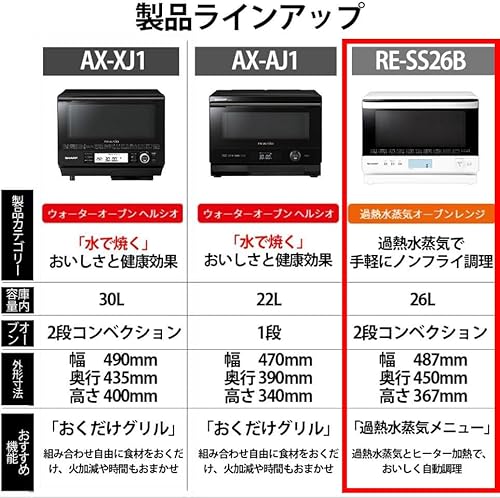 シャープ 過熱水蒸気 オーブンレンジ 26L コンベクション 2段調理 ホワイト RE-SS26B-W 中間 画像