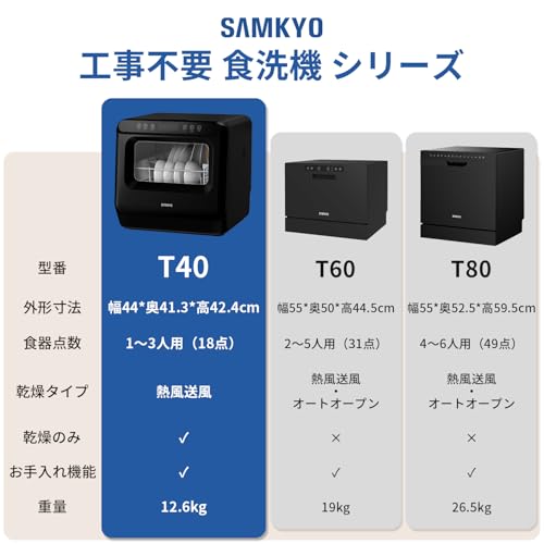 食洗機 工事不要 1～3人用 家庭用 18点入り 食器洗い乾燥機 乾燥のみ機能対応 熱風送風乾燥機能 食洗器 食器洗浄機 給水バケツ付き SAMKYO T40 ブラック 最後 画像