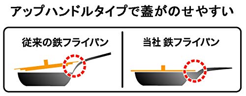 藤田金属 FUJITA KINZOKU 使いやすい 鉄 いため鍋 30cm IH ガス火対応 日本製 シーズニング不要 こびりつきにくく サビにくい 中華鍋 ハードテンパー加工 スイト こだわり職人 040097 中間 画像