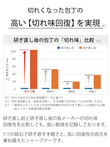 京セラ 研ぎ器 包丁研ぎ 手動 ロールシャープナー ファインセラミック砥石 前後に約10回往復 荒砥ぎ・仕上砥ぎ同時に可能 手軽に研ぎ直し 高い切れ味回復 金属包丁専用 両刃用 包丁研ぎ器 RS-20-FP 中間 画像