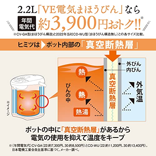 象印マホービン 電気ポット 2.2L 優湯生 省エネタイプ VE電気まほうびん 5段階温度設定 ブラウン CV-GA22-TA 中間 画像