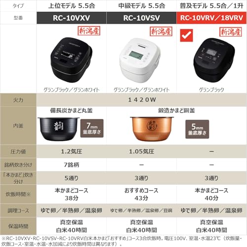 TOSHIBA(東芝) 炊飯器 炎匠炊き 5.5合 RC-10VRV(K) グランブラック 真空IH rice cooker 日本製 真空ひたし 真空保温白米40時間 最後 画像