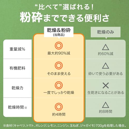 LOWYA ロウヤ 生ごみ処理機 生ごみ乾燥機 粉砕機 ニオイ対策 脱臭 家庭用 エコ 静音 省スペース ホワイトの特徴・詳細 画像