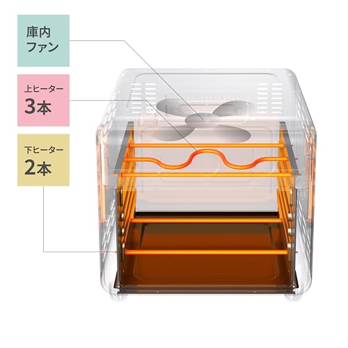 Comfee ' コンベクションオーブントースター 10L トースト2枚焼 4種類の加熱モード、3か所のトレイ設置 上下5本ヒーターの切替・ファンの強弱調整により、600Ｗから1200Ｗの出力(80~230℃の温度) CF-DE109-BKの特徴・詳細 画像