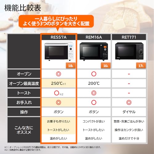 シャープ オーブンレンジ 18L フラット ヘルツフリー 一人暮らし ホワイト RE-SS7A-Wの詳細・まとめ 画像